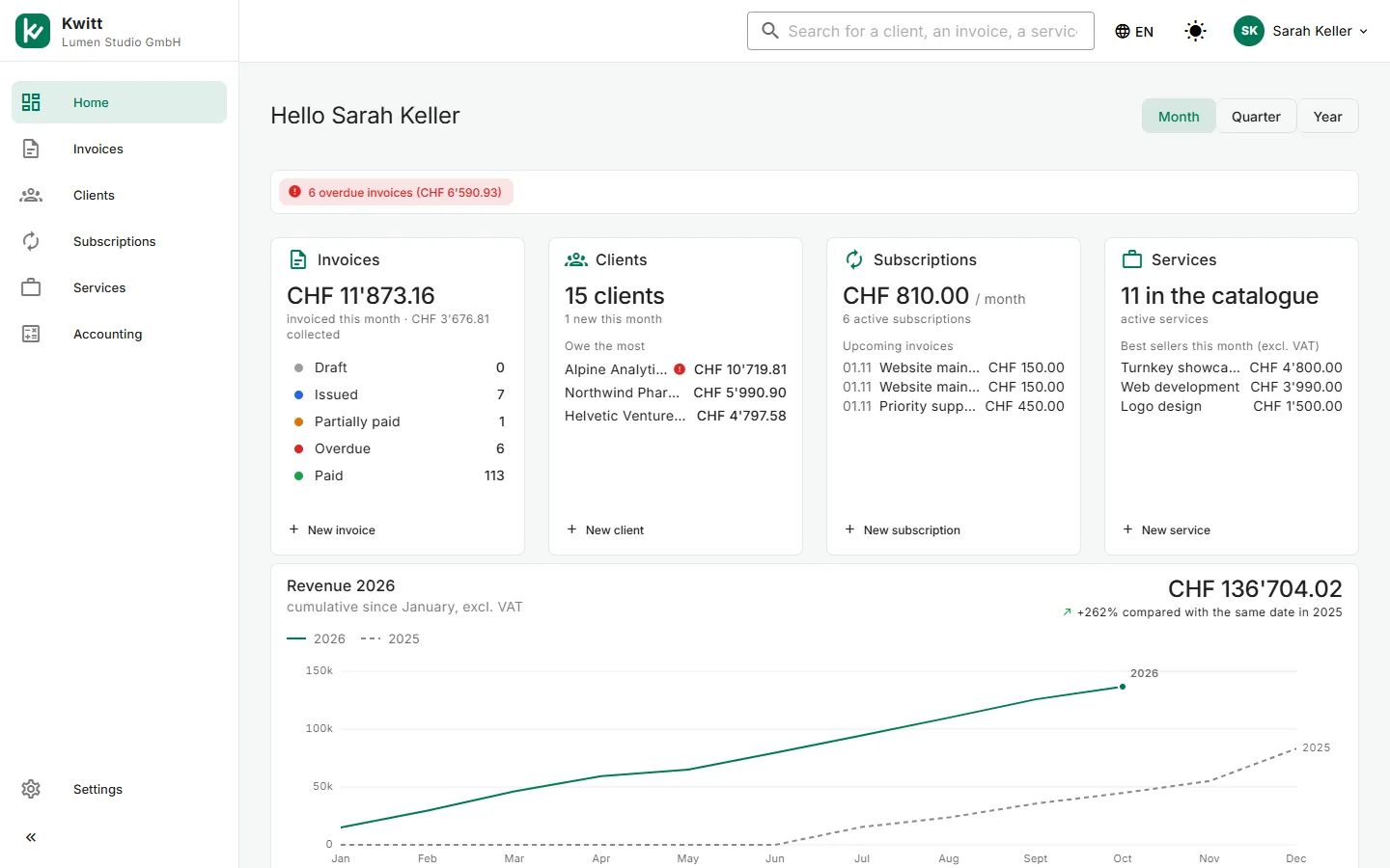 Screenshot of Kwitt: The dashboard